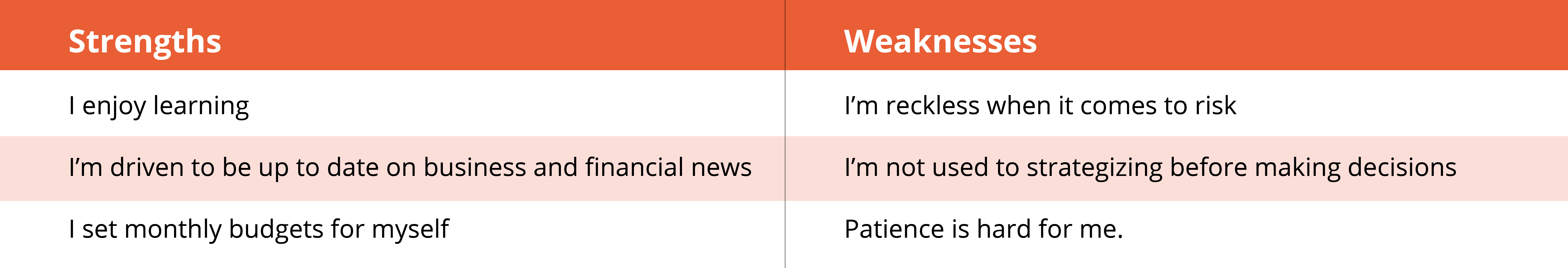 Online trading strengths and weaknesses Online trading strengths and weaknesses